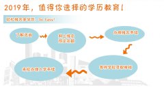 2019年湖北省网络远程教育招生简章